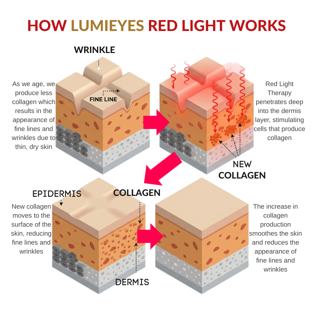 LumiEyes™