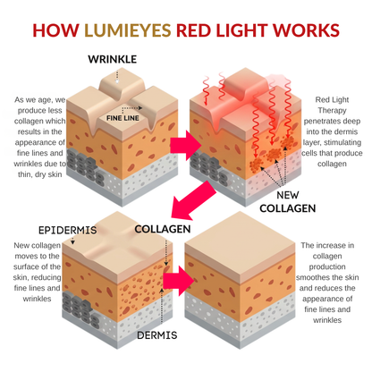 LumiEyes™