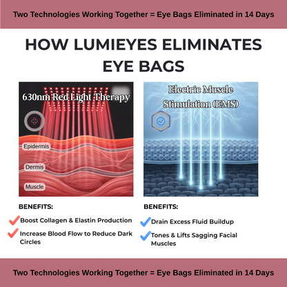 LumiEyes™ 2-in-1 Red Light Therapy + EMS To Erase Eye Bags